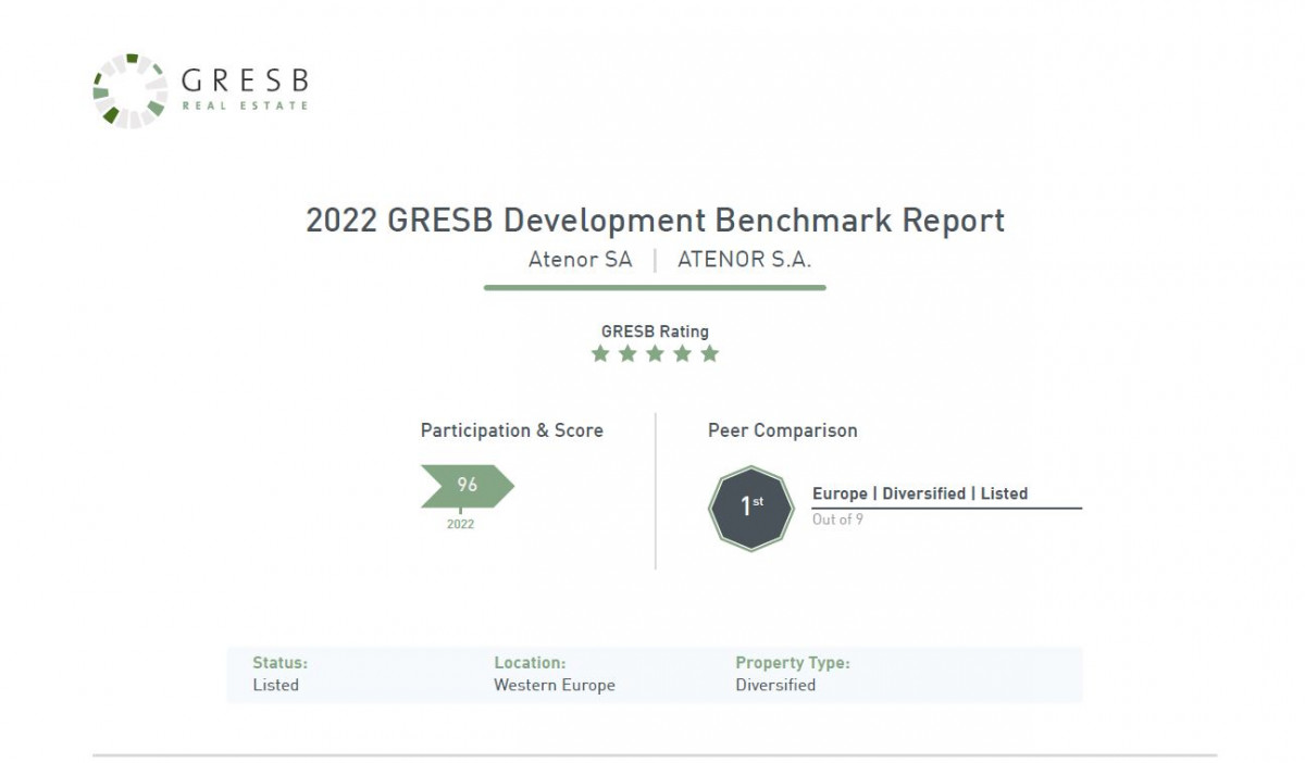GRESB atenor_score dashboard