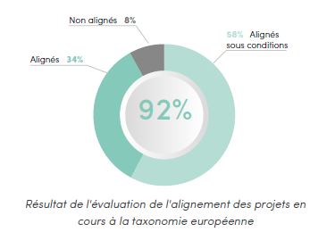 Contribution environnementale intro